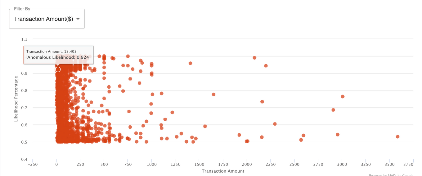 Scatterplot