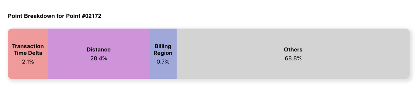 Variable Breakdown