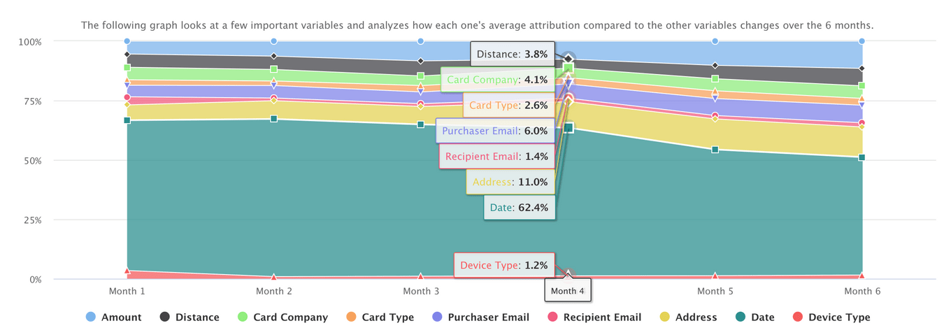 Variable Breakdown Overtime